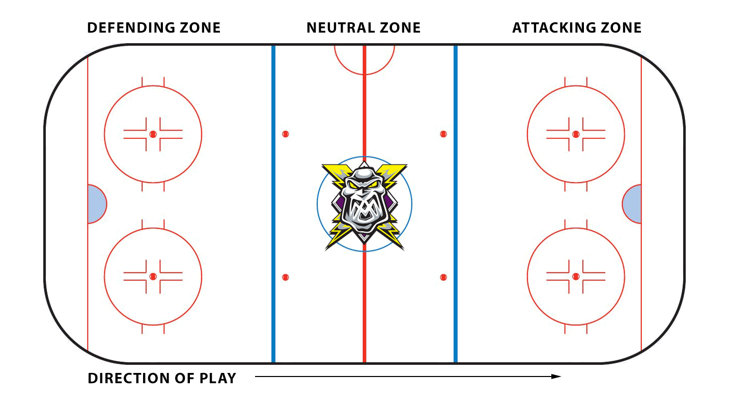 Hockey 101 – Manchester Storm